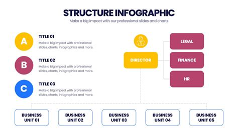 Afbeeldingsresultaten voor presentation structure template