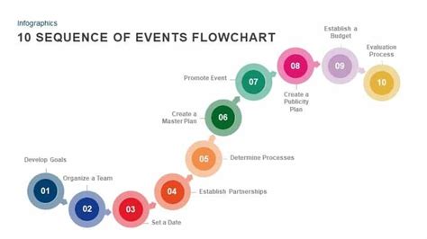Toradh íomhá ar Event Flow Chart for Timeline
