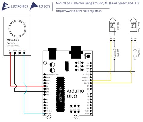 Image result for Gas Detection Using Arduino