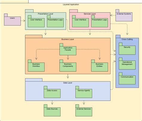Image result for Order Processing Package Diagram
