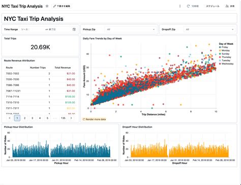 Databricks Infographic に対する画像結果