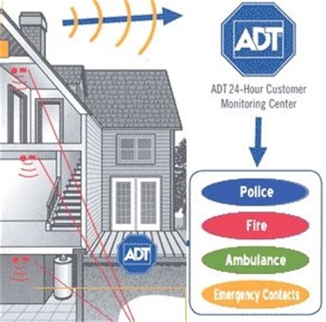 Toradh íomhá ar ADT Tamper Smoke Detector