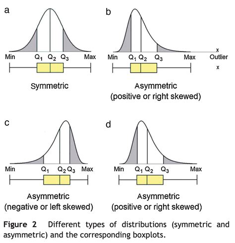 Plot Distribution-এর ছবি ফলাফল