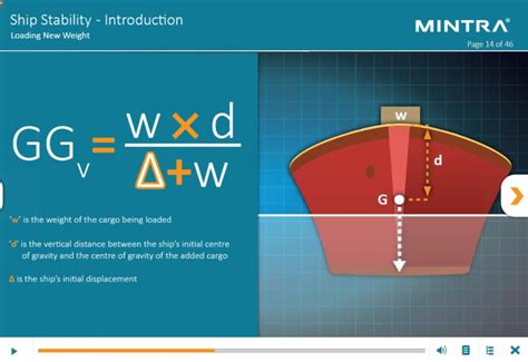 Image result for Dynamic Stability Ship