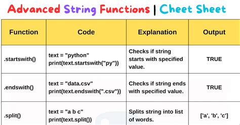 Image result for String Cheat Sheet