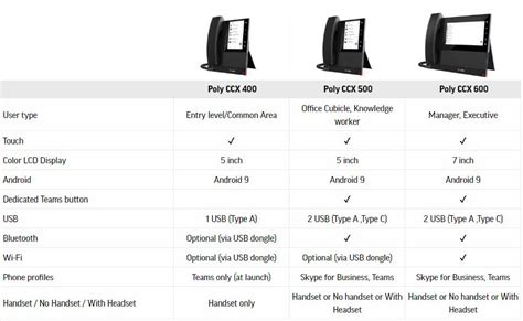 Image result for Poly CCX Em60