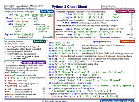 Toradh íomhá ar Python-Format Characters List
