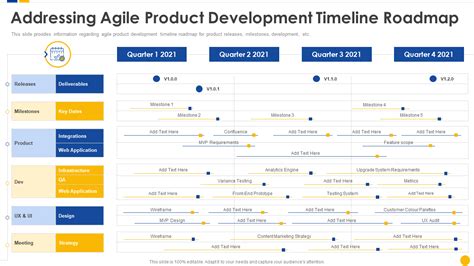 Software Development RoadMap Template に対する画像結果