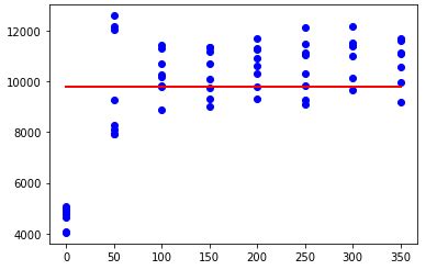 Image result for Linear Plateau in Python