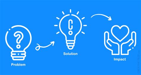 Image result for Problem and Solution Web