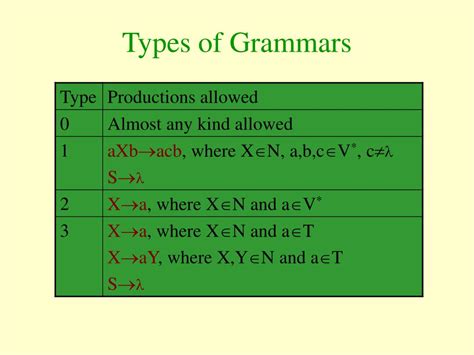 Toradh íomhá ar How to Define Sentence Using Regular Expression