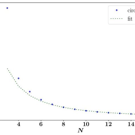 Image result for Large Fully Connected Graph