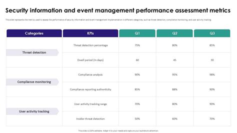 Image result for CIS Information Security Metrics