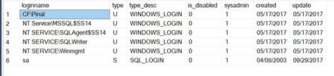 Image result for SQL Server Admin User