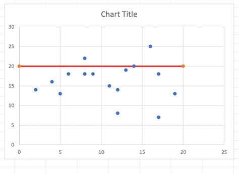 Horizontal Line Chart Excel に対する画像結果