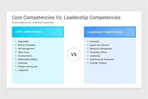 Image result for Leadership Competency Model Continuous Learning