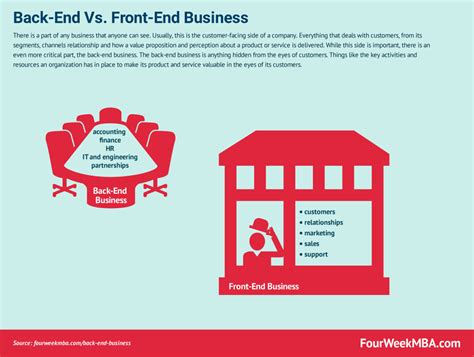 Image result for Back End Meaning