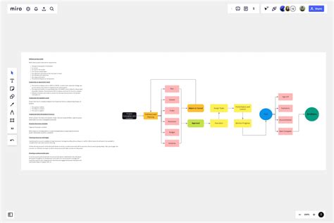 Toradh íomhá ar Business Management Flow Chart