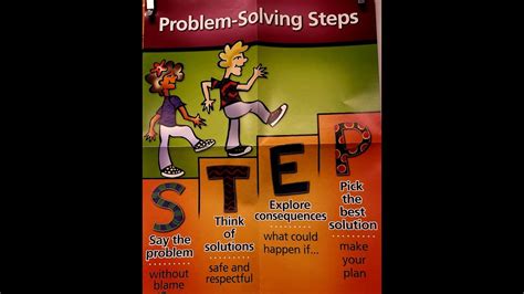 Image result for Runs Problem Solcing Acronym