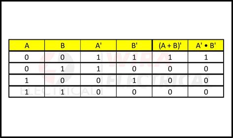 Image result for Not C Symbol Boolean Algebra