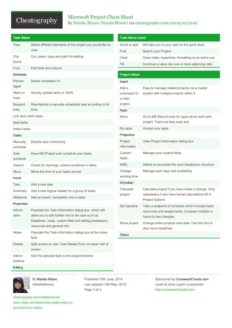 Image result for Microsoft Project Cheat Sheet PDF