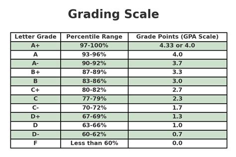 Image result for Grading Scale Chart