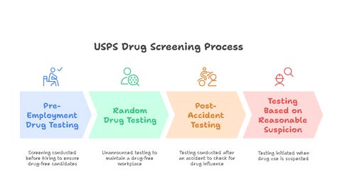 Drug Screening Process に対する画像結果