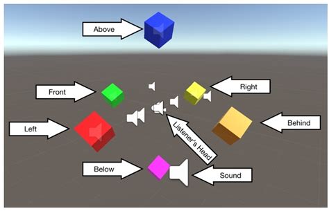 Toradh íomhá ar Spatial Audio Effect