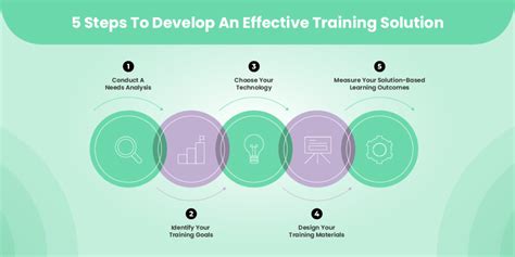 Image result for Options Based Training