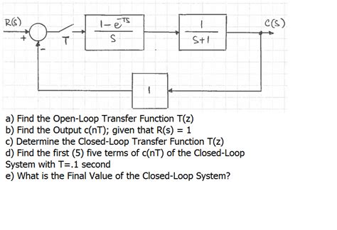 Image result for Open Loop Transfer Function