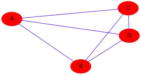 Distance Matrix in Python に対する画像結果