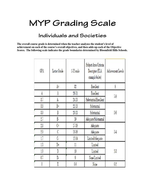 WorkKeys Grading Scale に対する画像結果