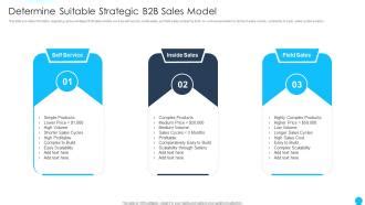 B2B Sales Model に対する画像結果