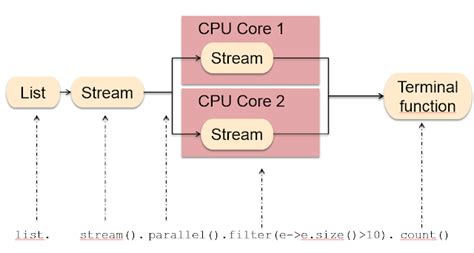Flter Map in Java 8 Sorting に対する画像結果