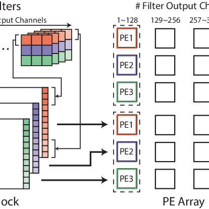 Toradh íomhá ar Crossbar Array Matrix-Vector Multiplication