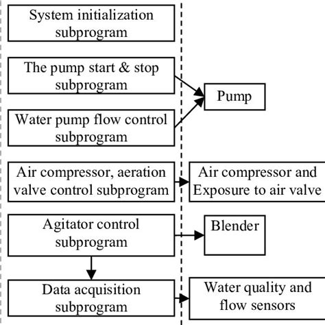 Program Structure plc に対する画像結果