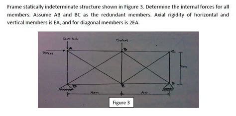 Afbeeldingsresultaten voor Statically Indeterminate Frame