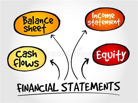 نتيجة الصورة لـ Process Map for Financial Statements