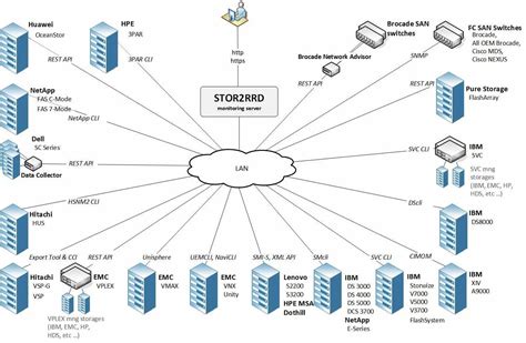 Image result for Open Source Monitoring Tool GPU and CPU