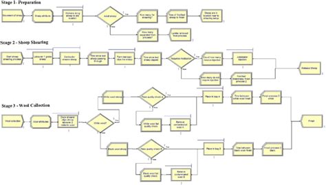 Shearing Process Flow Chart に対する画像結果