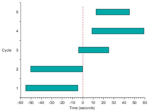 Range Bar Graph Excel に対する画像結果