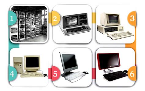 Image result for 7 Generation Computer