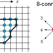 Chain Code に対する画像結果
