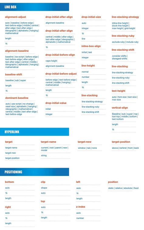Toradh íomhá ar CSS3 Cheat Sheet PDF