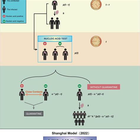 Three-Parameter Management Reporting Model に対する画像結果