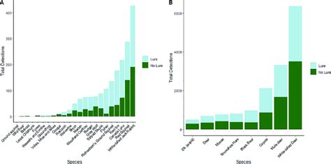 Image result for Camera Trap Behaviour Data Collection Sheet