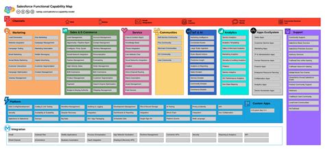 Toradh íomhá ar Project Management Functional Delivery Map