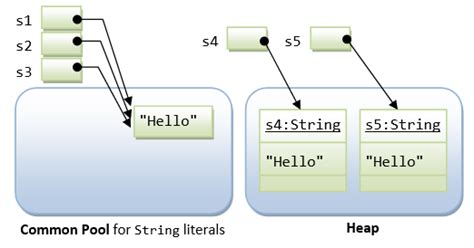 Image result for String Header File in Java