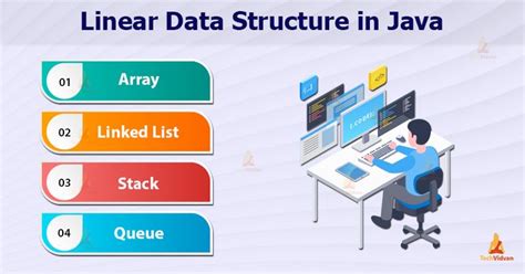 Image result for Data Structures Linear and Nonlinear Java