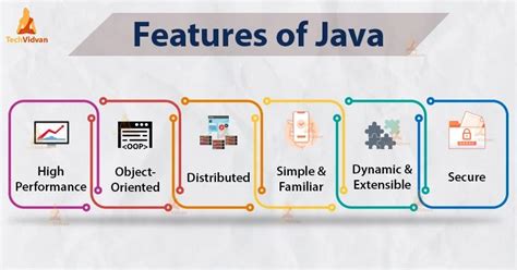Afbeeldingsresultaten voor Features of Java Programming Language